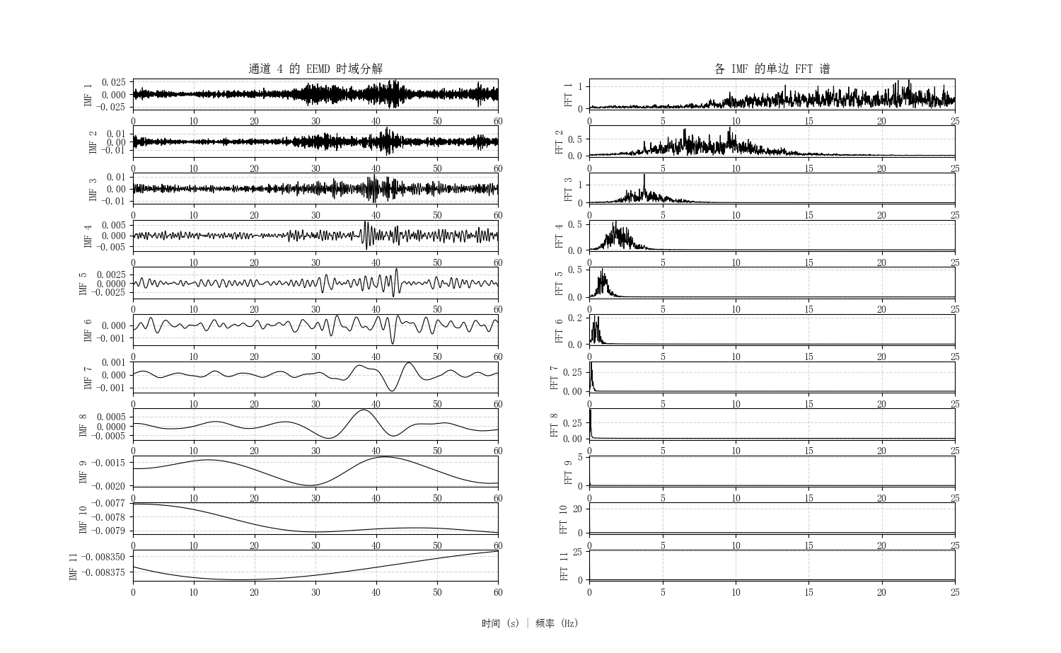 加速度分解的IMF曲线及频谱图_示例1